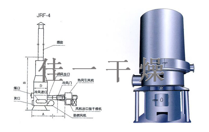 JRF系列燃煤熱風爐