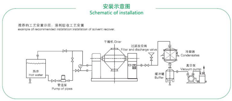 回轉(zhuǎn)真空干燥機(jī)